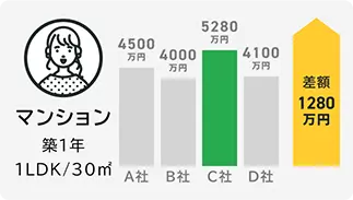 マンション築1年